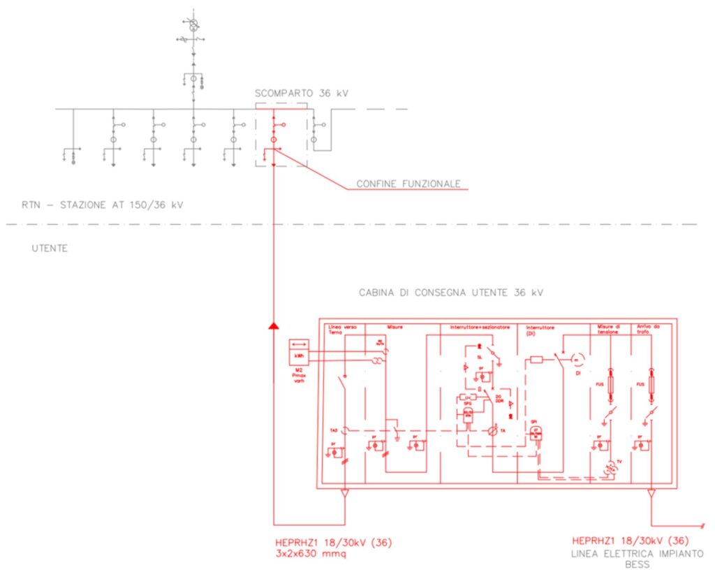 Progettazione sottostazione elettrica da 36 kv, Chieti, Italia