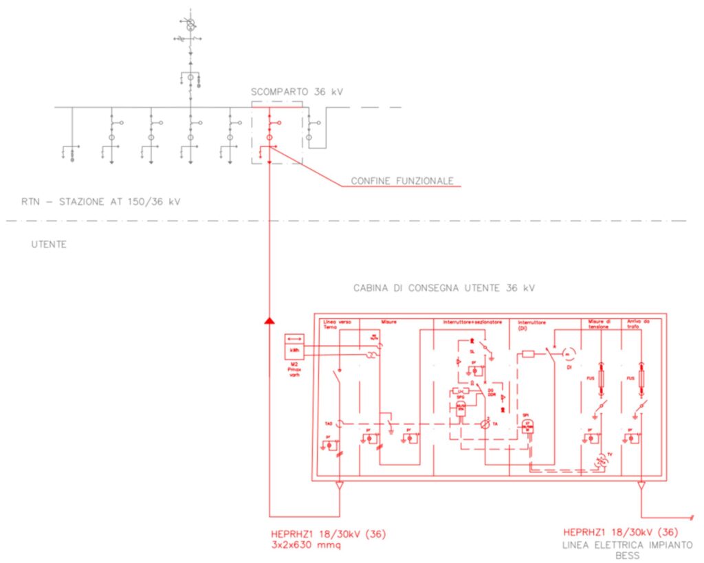 Designing a 36kV electrical substation, Chieti, Italy